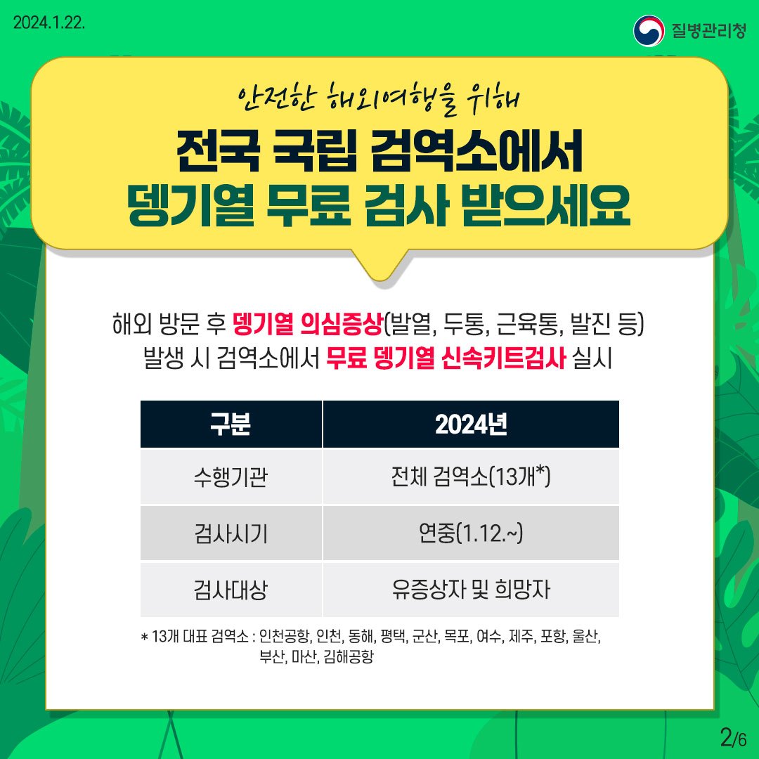 안전한 해외여행을 위해 전국 국립 검역소에서 뎅기열 무료 검사 받으세요 해외 방문 후 뎅기열 의심증상(발열, 두통, 근육통, 발진 등) 발생 시 검역소에서 무료 뎅기열 신속키트검사 실시 구분 | 2024년 수행기관 | 전체 검역소(13개) 검사시기 | 연중(1.12.~) 검사대상 | 유증상자 및 희망자 13개 대표 검역소 : 인천공항, 인천, 동해, 평택, 군산, 목포, 여수, 제주, 포항, 울산, 부산, 마산, 김해공항