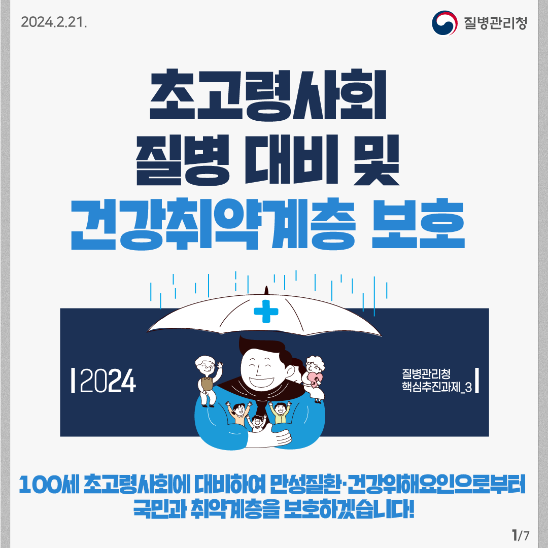 2024.2.21. 질병관리청 초고령사회 질병 대비 및 건강취약계층 보호  2024 질병관리청 핵심추진과제 ③ 100세 초고령사회에 대비하여 만성질환·건강위해요인으로부터 국민과 취약계층을 보호하겠습니다!  7페이지 중 1페이지