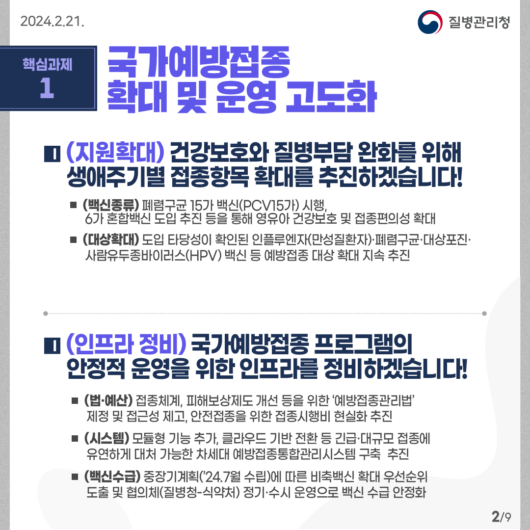 핵심과제1: 국가예방접종 확대 및 운영 고도화  (지원확대) 건강보호와 질병부담 완화를 위해 생애주기별 접종항목 확대를 추진하겠습니다! - (백신종류) 폐렴구균 15가 백신(PCV15가) 시행, 6가 혼합백신 도입 추진 등을 통해 영유아 건강보호 및 접종편의성 확대 -(대상확대) 도입 타당성이 확인된 인플루엔자(만성질환자)·폐렴구균·대상포진·사람유두종바이러스(HPV) 백신 등 예방접종 대상 확대 지속 추진        (인프라 정비) 국가예방접종 프로그램의  안정적 운영을 위한 인프라를 정비하겠습니다! - (법·예산) 접종체계, 피해보상제도 개선 등을 위한 ‘예방접종관리법’제정 및 접근성 제고, 안전접종을 위한 접종시행비 현실화 추진 - (시스템) 모듈형 기능 추가, 클라우드 기반 전환 등 긴급·대규모 접종에유연하게 대처 가능한 차세대 예방접종통합관리시스템 구축  추진 -(백신수급) 중장기계획(’24.7월 수립)에 따른 비축백신 확대 우선순위도출 및 협의체(질병청-식약처) 정기·수시 운영으로 백신 수급 안정화  9페이지 중 2페이지