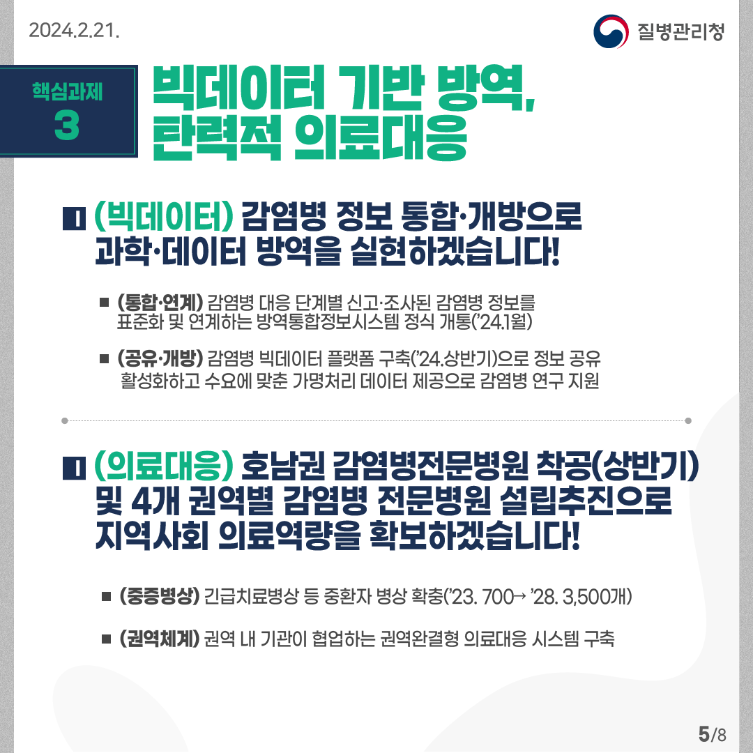 핵심과제3: 빅데이터 기반 방역, 탄력적 의료대응 (빅데이터) 감염병 정보 통합·개방으로 과학·데이터 방역을 실현하겠습니다! -(통합·연계) 감염병 대응 단계별 신고·조사된 감염병 정보를 표준화 및 연계하는 방역통합정보시스템 정식 개통(’24.1월) - (공유·개방) 감염병 빅데이터 플랫폼 구축(’24.상반기)으로 정보 공유 활성화하고 수요에 맞춘 가명처리 데이터 제공으로 감염병 연구 지원 (의료대응) 호남권 감염병전문병원 착공(상반기) 및 4개 권역별 감염병 전문병원 설립추진으로 지역사회 의료역량을 확보하겠습니다! -(중증병상) 긴급치료병상 등 중환자 병상 확충(’23. 700→ ’28. 3,500개) -(권역체계) 권역 내 기관이 협업하는 권역완결형 의료대응 시스템 구축 8페이지 중 5페이지