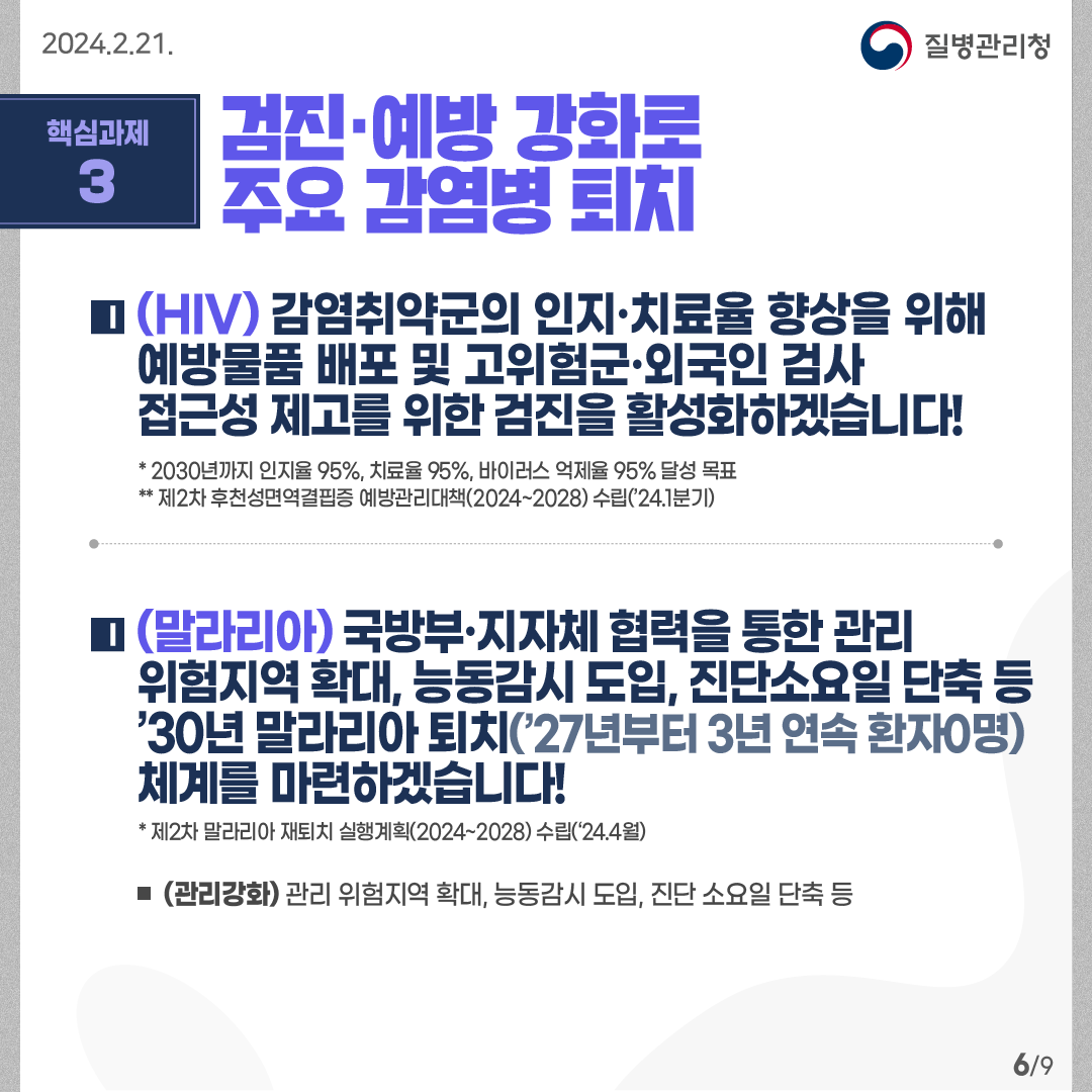 핵심과제3: 검진·예방 강화로 주요 감염병 퇴치 (HIV) 감염취약군의 인지·치료율 향상을 위해 예방물품 배포 및 고위험군·외국인 검사 접근성 제고를 위한 검진을 활성화하겠습니다! * 2030년까지 인지율 95%, 치료율 95%, 바이러스 억제율 95% 달성 목표 ** 제2차 후천성면역결핍증 예방관리대책(2024~2028) 수립(’24.1분기)  (말라리아) 국방부·지자체 협력을 통한 관리 위험지역 확대, 능동감시 도입, 진단소요일 단축 등  ’30년 말라리아 퇴치(’27년부터 3년 연속 환자0명) 체계를 마련하겠습니다! * 제2차 말라리아 재퇴치 실행계획(2024~2028) 수립(‘24.4월)  -(관리강화) 관리 위험지역 확대, 능동감시 도입, 진단 소요일 단축 등   9페이지 중 6페이지