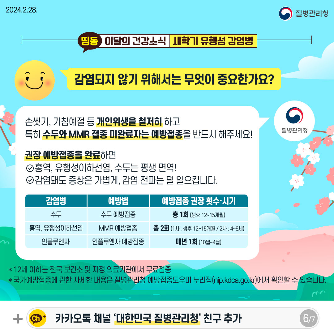 감염되지 않기 위해서는 무엇이 중요한가요?  손씻기, 기침예절 등 개인위생을 철저히 하고 특히 수두와 MMR 접종 미완료자는 예방접종을 반드시 해주세요!  권장 예방접종을 완료하면 홍역, 유행성이하선염, 수두는 평생 면역! 감염돼도 증상은 가볍게, 감염 전파는 덜 일으킵니다.  감염병 : 수두 / 예방법 : 수두 예방접종 / 예방접종 권장 횟수·시기 : 총 1회(생후 12~15개월) 감염병 : 홍역, 유행성이하선염 / 예방법 : MMR 예방접종 / 예방접종 권장 횟수·시기 : 총 2회(1차 : 생후 12~15개월 / 2차 : 4~6세) 감염병 : 인플루엔자 / 예방법 : 인플루엔자 예방접종 / 예방접종 권장 횟수·시기 : 매년 1회(10월~4월)