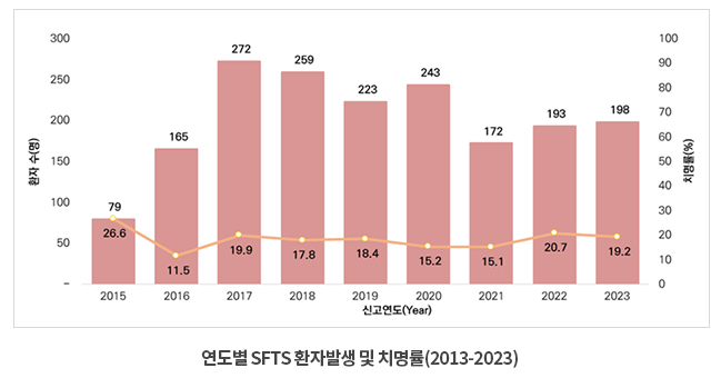 자세한내용 하단참조