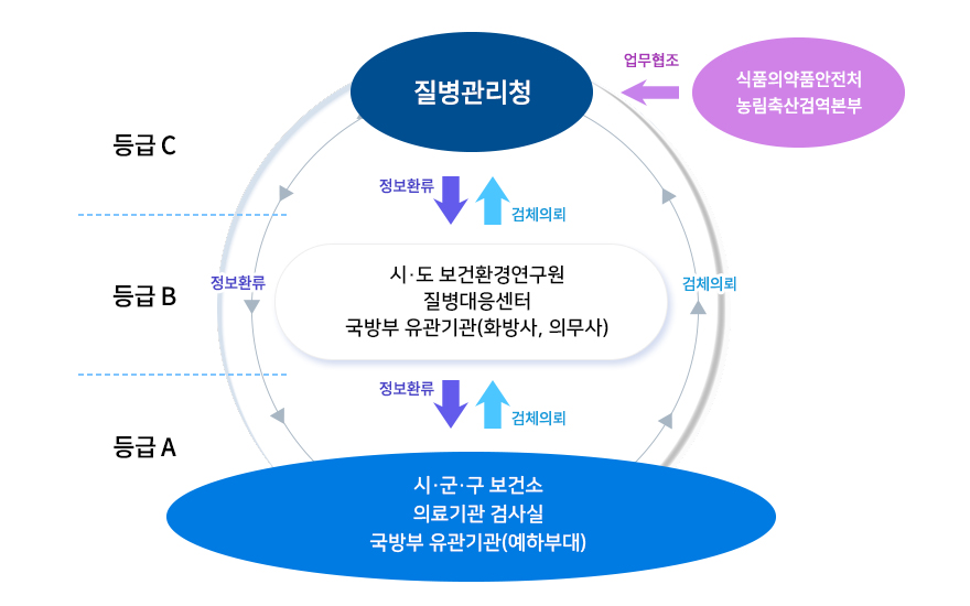 운영체계도 하단내용참조