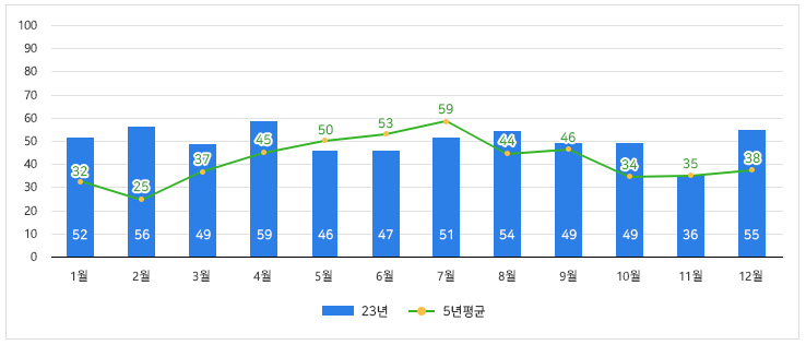 자세한 내용은 하단참고