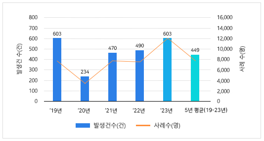 자세한 내용은 하단참고