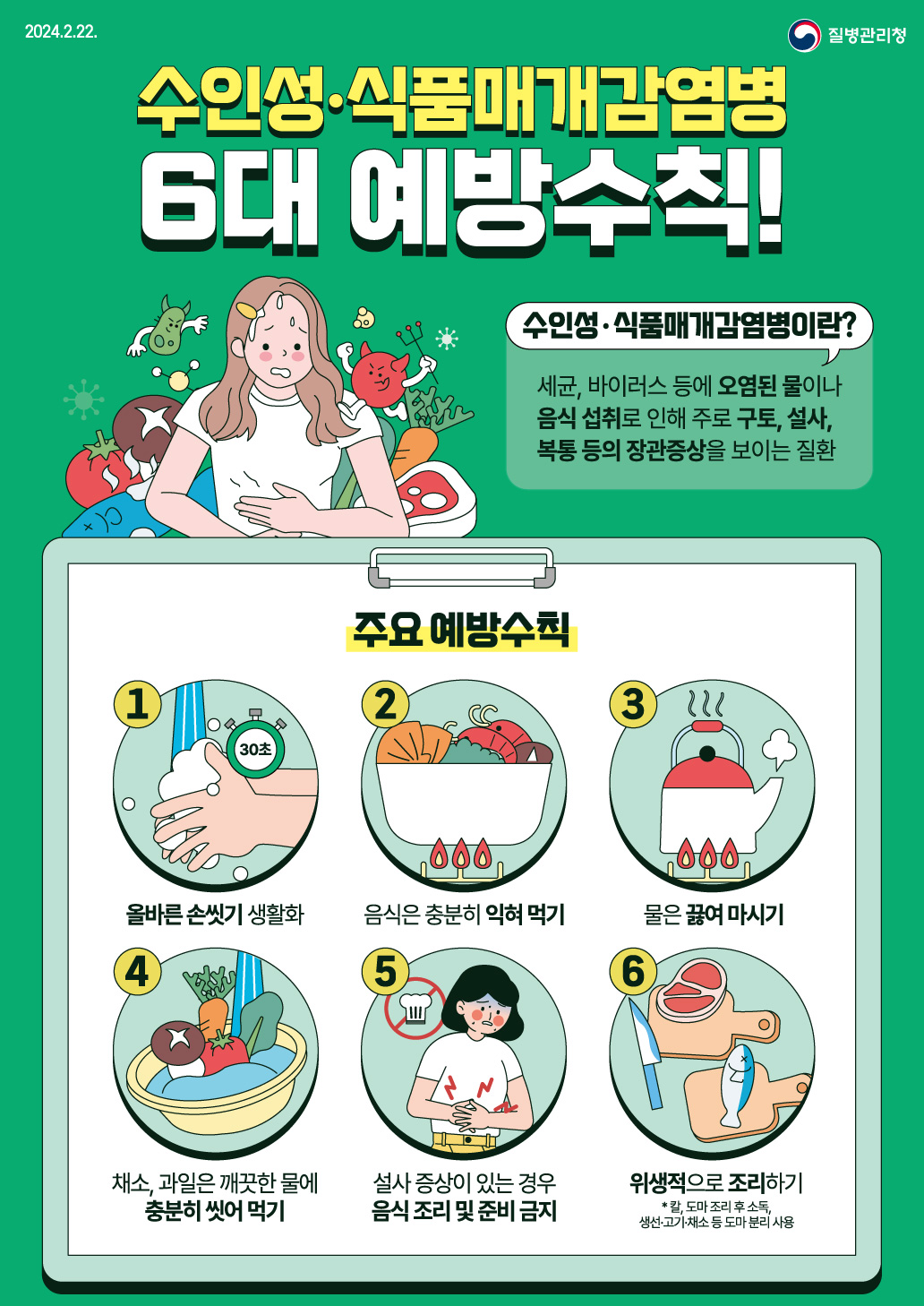 수인성식품매개감염병 6대 예방수칙 수인성식품매개감염병이란 세균 바이러스 등에 오염된 물이나 음식 섭취로 인해 주로 구토 설사 복통 등의 장관증상을 보이는 질환 주요 예방수칙 1 올바른 손씻기 생활화 2 음식은 충분히 익혀 먹기 3 물은 끓여 마시기 4 채소 과일은 깨끗한 물에 충분히 씻어 먹기 5 설사 증상이 있는 경우 음식 조리 및 준비 금지 6 위생적으로 조리하기 칼 도마 조리 후 소독 생선 고기 채소 등 도마 분리 사용
