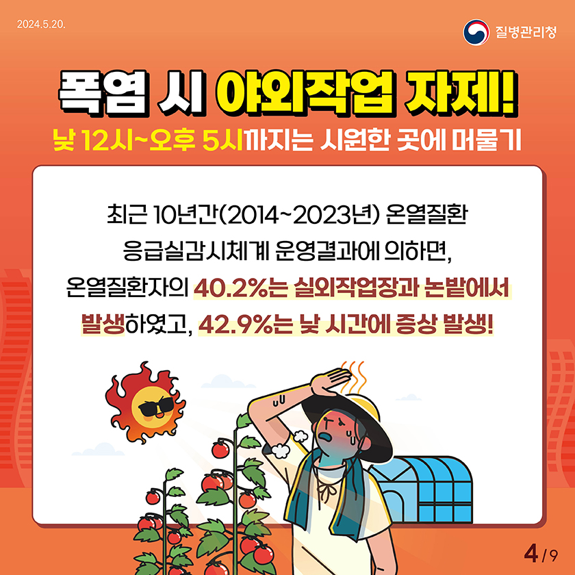 폭염시 야회작업 자제! 낮 12시~오후 5시까지는 시원한 곳에서 머물기. 최근 10년간(2014~2023년) 온열질환 응급실감시체계 운영결과에 의하면, 온열질환자의 40.2%는 실외작업장과 논밭에서 발생하였고, 42.9%는 낮시간에 증상 발생!