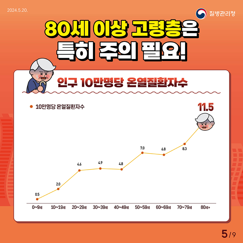 80세 이상 고령층은 특히 주의 필요!