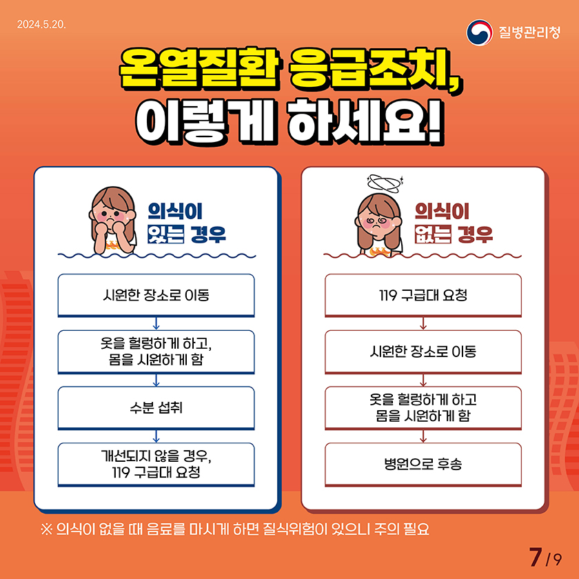 온열질환 응급조치, 이렇게 하세요! 의식이 있는 경우 시원한 장소로 이동, 옷을 헐렁하게 하고, 몸을 시원하게 함. 수분섭취, 개선되지 않을 경우, 119 구급대 요청. 의식이 없는 경우, 119 구급대 요청, 시원한 장소로 이동, 옷을 헐렁하게 하고 몸을 시원하게 함, 병원으로 후송. 의식이 없을 때 음료를 마시게 하면 질식위험이 있으니 주의 필요