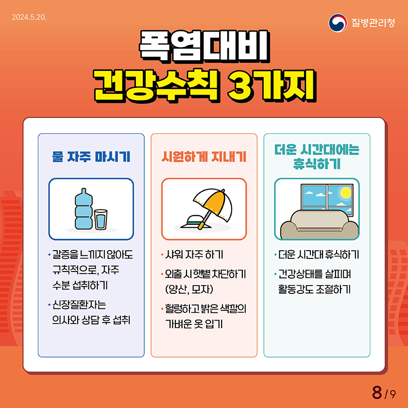 폭염대비 건강수칙 3가지. 물 자주 마시기. 갈증을 느끼지 않아도 규칙적으로, 자주 수분 섭취하기. 신장질환자는 의사와 상담후 섭취. 시원하게 지내기. 샤워 자주 하기, 외출시 햇볕 차단하기(양산, 모자), 헐렁하고 밝은 색깔의 가벼운 옷 입기. 더운 시간대에는 휴식하기. 더운 시간대 휴식하기, 건강상태를 살피며 활동강도 조절하기