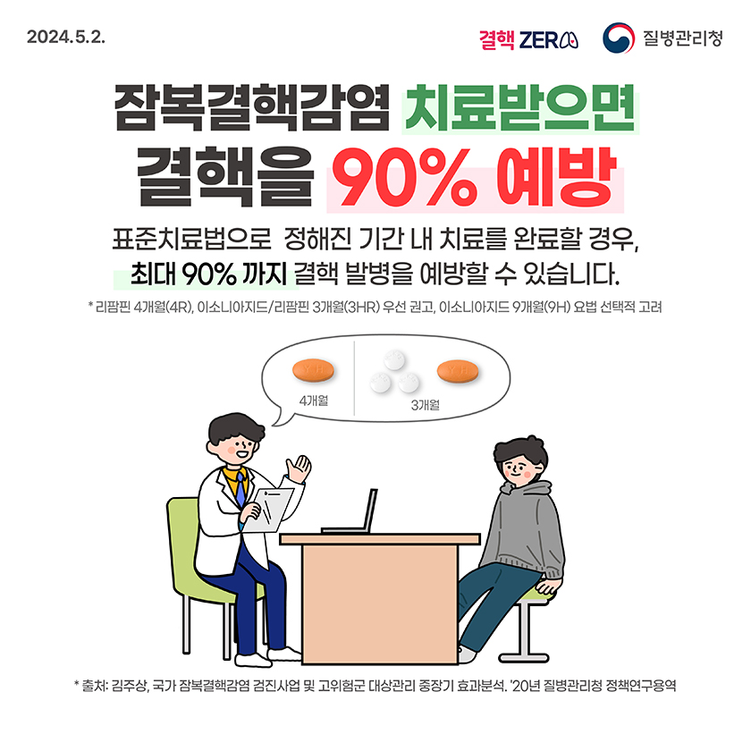2024.5.2. ZERO û ẹٰ ġ  90%  ǥġ  Ⱓ  ġḦ Ϸ , ִ 90%  ߺ   ֽϴ. * 4(4R), ̼ҴϾ/ 3(3HR), 켱 ǰ, ̼ҴϾ 9(9H)    * ó: ֻ,  ẹٰ   豺   ȿм, 20 û å뿪