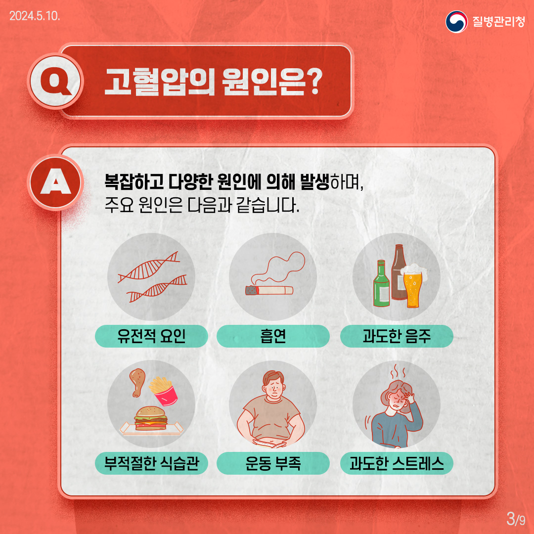 Q. 고혈압의 원인은? A. 복잡하고 다양한 원인에 의해 발생하며, 주요 원인은 다음과 같습니다. - 유전적 요인 - 흡연 - 과도한 음주 - 부적절한 식습관 - 운동 부족 - 과도한 스트레스