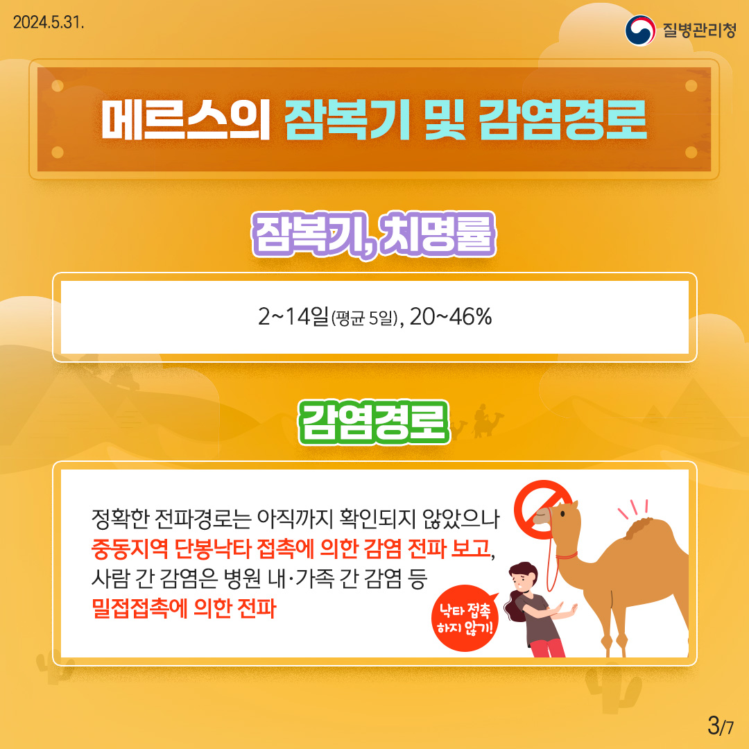 메르스의 잠복기 및 감염경로 <잠복기, 치명률> 2~14일(평균 5일), 20~46% <감염경로> 정확한 전파경로는 아직까지 확인되지 않았으나 중동지역 단봉낙타 접촉에 의한 감염 전파 보고, 사람 간 감염은 병원 내·가족 간 감염 등 밀접접촉에 의한 전파