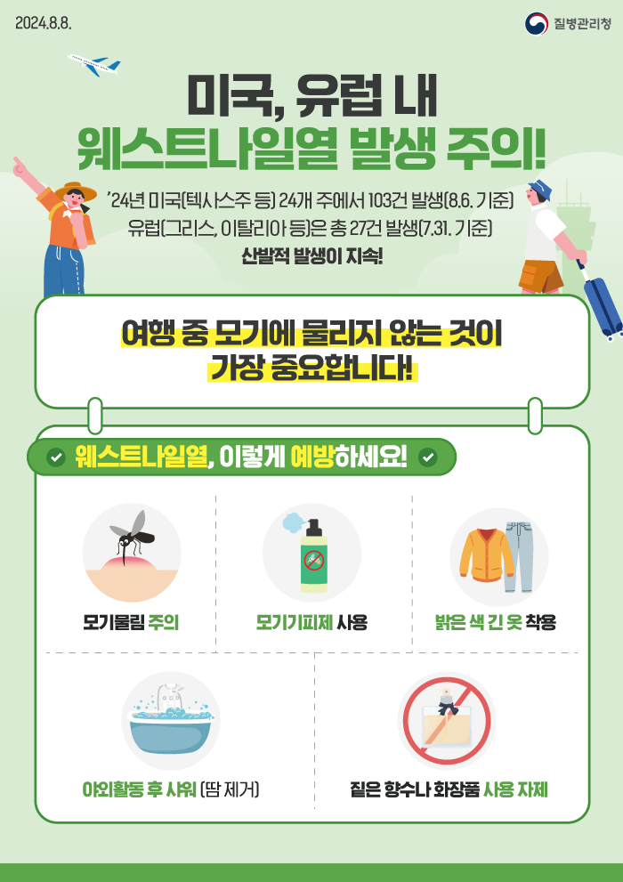 미국, 유럽 내 웨스트나일열 발생 주의!  ’24년 미국(텍사스주 등) 24개 주에서 103건 발생(8.6. 기준)  유럽(그리스,이탈리아 등)은 총 27건 발생(7.31. 기준)  산발적 발생이 지속!  여행 중 모기에 물리지 않는 것이 가장 중요합니다!  웨스트나일열, 이렇게 예방하세요!   모기물림 주의 모기기피제 사용 밝은 색 긴 옷 착용 야외활동 후 샤워 (땀 제거) 짙은 향수나 화장품 사용 자제 