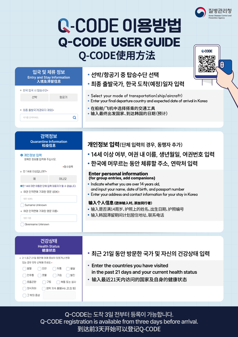 질병관리청 Korea Disease Control and Prevention Agency   Q-CODE 이용방법 Q-CODE USER GUIDE Q-CODE使用方法  입국 및 체류 정보 Entry and Stay Information 入境及滞留信息  선박/항공기 중 탑승수단 선택 Select your mode of transportation (ship/aircraft) 在船舶/飞机中选择搭乘的交通工具  최종 출발국가, 한국 도착(예정)일자 입력 Enter your final departure country and expected date of arrival in Korea 输入最终出发国家、到达韩国的日期（预计）   검역정보 Quarantine Information 检疫信息  개인정보 입력(단체 입력의 경우, 동행자 추가) Enter personal information (for group entries, add companions) 输入个人信息（团体输入时，添加同行者）  14세 이상 여부, 여권 내 이름, 생년월일, 여권번호 입력 Indicate whether you are over 14 years old, and input your name, date of birth, and passport number 输入是否满14周岁、护照上的姓名、出生日期、护照编号  한국에 머무르는 동안 체류할 주소, 연락처 입력 Enter your address and contact information for your stay in Korea 输入韩国滞留期间计划居住地址、联系电话  건강상태 Health Status 健康状态  최근 21일 동안 방문한 국가 및 자신의 건강상태 입력 Enter the countries you have visited in the past 21 days and your current health status 输入最近21天内访问的国家及自身的健康状态