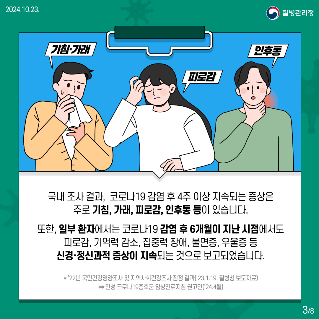 국내 조사 결과, 코로나19 감염 후 4주 이상 지속되는 증상은 주로 기침, 가래, 피로감, 인후통 등이 있습니다.  또한, 일부 환자에서는 코로나19 감염 후 6개월이 지난 시점에서도 피로감, 기억력 감소, 집중력 장애, 불면증, 우울증 등 신경·정신과적 증상이 지속되는 것으로 보고되었습니다.