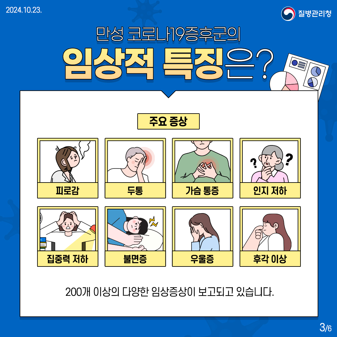 만성 코로나19증후군의 임상적 특징은?  [주요 증상] - 피로감 - 두통 - 가슴 통증 - 인지 저하 - 집중력 저하 - 불면증 - 우울증 - 후각 이상  200개 이상의 다양한 임상증상이 보고되고 있습니다.