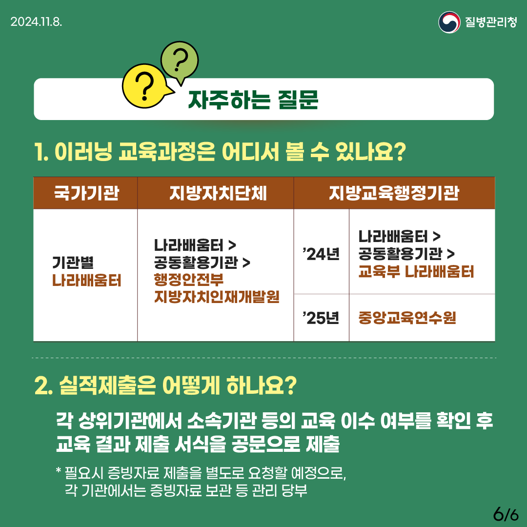 자주하는 질문 1. 이러닝 교육과정은 어디서 볼 수 있나요? -국가기관: 기관별 나라배움터 -지방자치단체: 나라배움터>공동활용기관>행정안전부 지방자치인재개발원 -지방교육행정기관: 나라배움터> 공동활용기관>교육부 나라배움터 (2024년) 중앙교육연수원 (2025년) 2. 실적제출은 어떻게 하나요? - 각 상위기관에서 소속기관 등의 교육 이수 여부를 확인 후 교육 결과 제출 서식을 공문으로 제출 * 필요시 증빙자료 제출을 별도로 요청할 예정으로, 각 기관에서는 증빙자료 보관 등 관리 당부