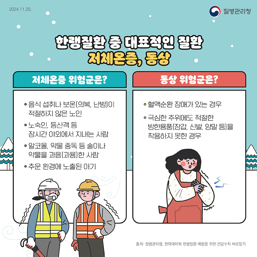 2024.11.20
      질병관리청
      
      한랭질환 중 대표적인 질환
      저체온증, 동상
      
      저체온증 위험군은?
      · 음식 섭취나 보몬[의복. 난방]이 적절하지 않은 노인
      · 노숙인, 등산객 등 장시간 야외에서 지내는 사람
      · 알코올. 약물 중독 등 술이나 약물을 과음[과용]한 사람
      · 추운 환경에 노출된 아기
      
      동상 위험군은?
      · 혈액순완 장애가 있는 경우
      · 극심한 추위에도 적절한 방한용품[장갑. 신발, 양말 등]을 작용하지 못한 경우
      
      출처: 질병관리청, 한파대비와 한랭질환 예방을 위한 건강수칙 바로일기