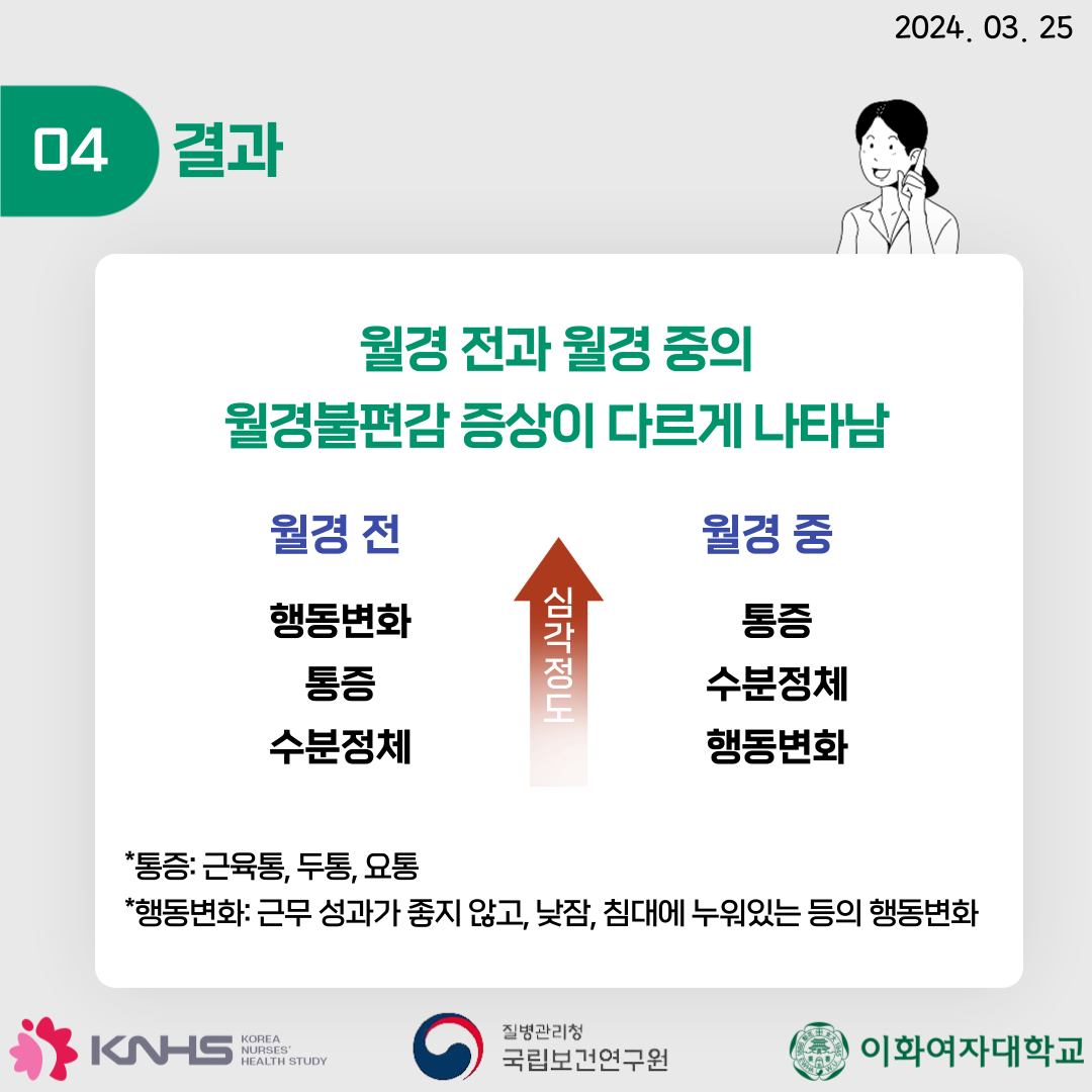 2024.03.25 04        ٸ Ÿ  : ൿȭ , ü  : , ü, ൿȭ *: , ,  *ൿȭ: ٹ   ʰ, , ħ뿡 ִ  ൿȭ KNHS Korea Nureses' health study / û ǿ / ȭڴб