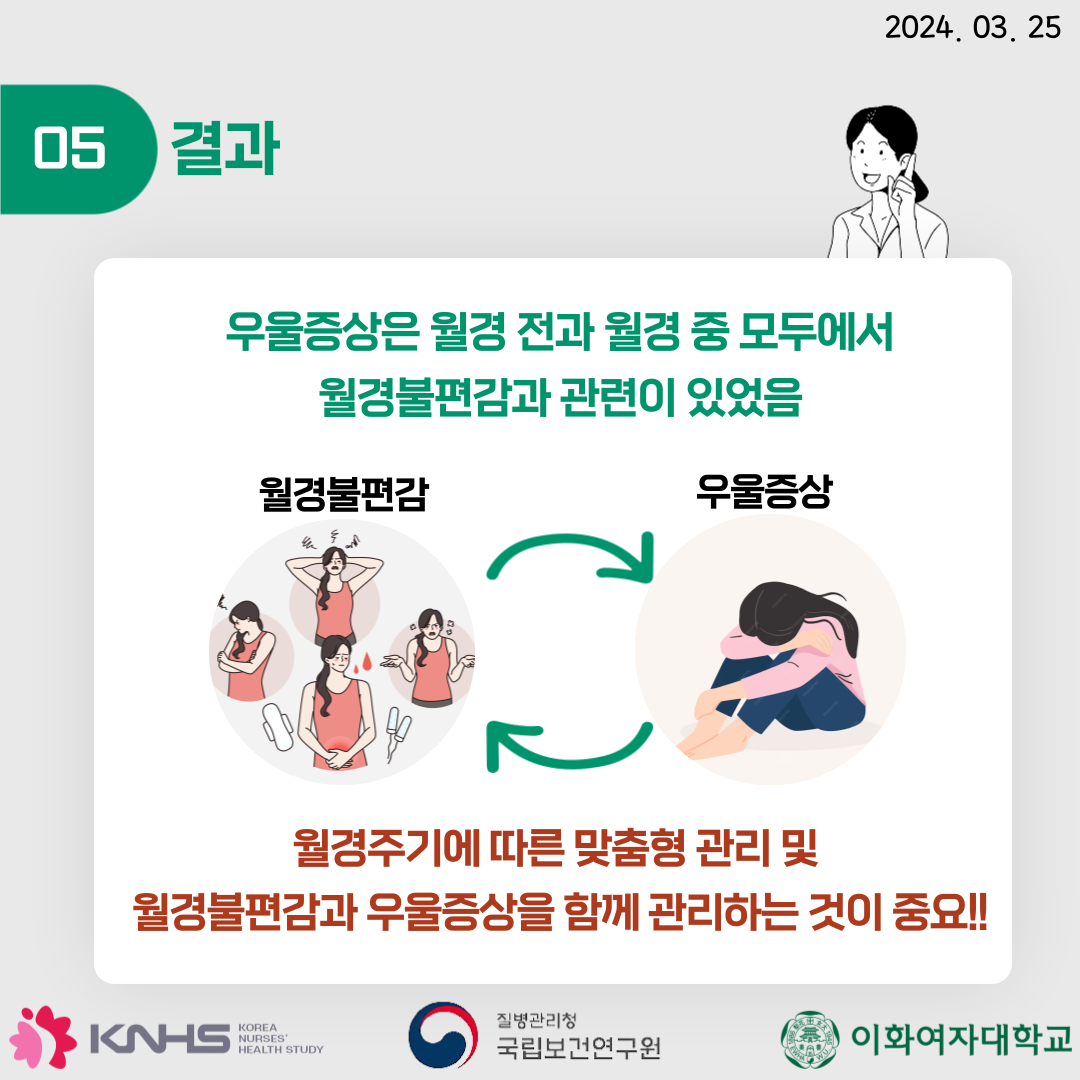2024.03.25 05       ο   ־ ֱ⿡       Բ ϴ  ߿!! KNHS Korea Nureses' health study / û ǿ / ȭڴб