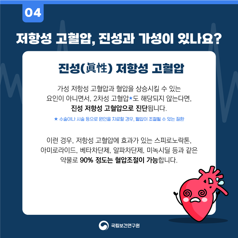 04 저항성 고혈압, 진성과 가성이 있나요? 진성(眞性) 저항성 고혈압 가성 저항성 고혈압과 혈압을 상승시킬 수 있는 요인이 아니면서, 2차성 고혈압도 해당되지 않는다면, 진성 저항성 고혈압으로 진단됩니다. 수술이나 시술 등으로 원인을 치료할 경우, 혈압이 조절될 수 있는 질환 이런 경우, 저항성 고혈압에 효과가 있는 스피로노락톤, 아미로라이드, 베타차단제, 알파차단제, 미녹시딜 등과 같은 약물로 90% 정도는 혈압조절이 가능합니다. 국립보건연구원