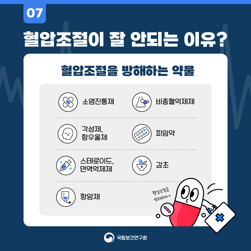 07 혈압조절이 잘 안되는 이유? 혈압조절을 방해하는 약물 소염진통제 비충혈억제제 각성제, 항우울제 피임약 스테로이드, 면역억제제 감초 항암제 국립보건연구원