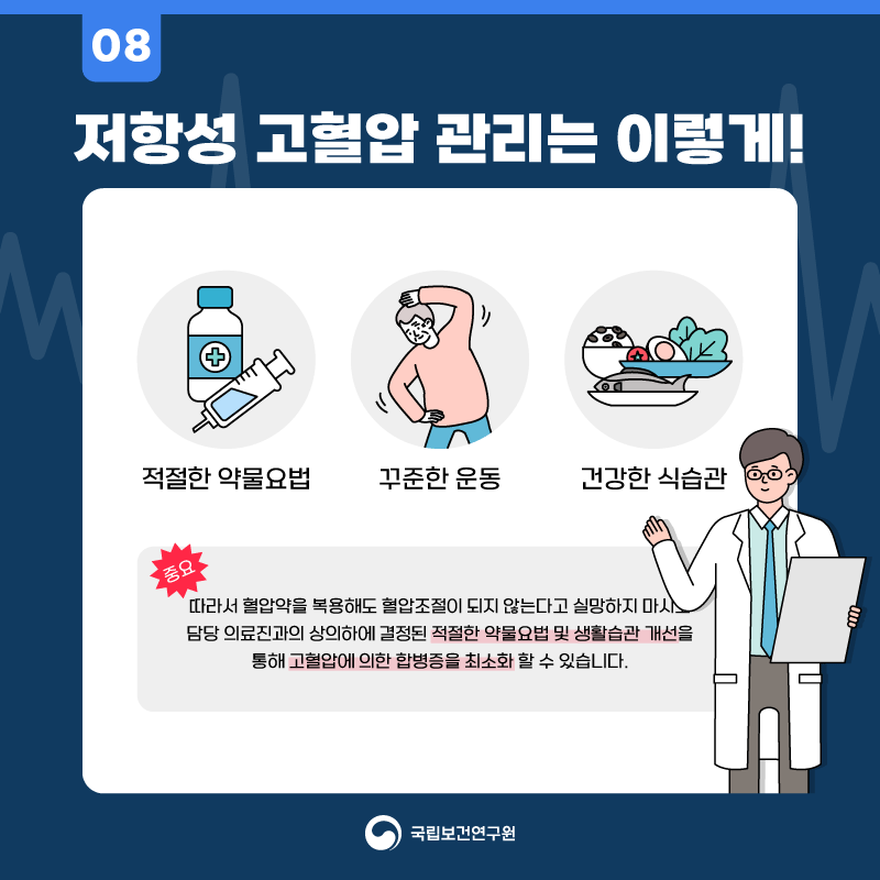 08 저항성 고혈압 관리는 이렇게! 적절한 약물요법 꾸준한 운동 건강한 식습관 중요 따라서 혈압약을 복용해도 혈압조절이 되지 않는다고 실망하지 마시고 담당 의료진과의 상의하에 결정된 적절한 약물요법 및 생활습관 개선을 통해 고혈압에 의한 합병증을 최소화 할 수 있습니다. 국립보건연구원