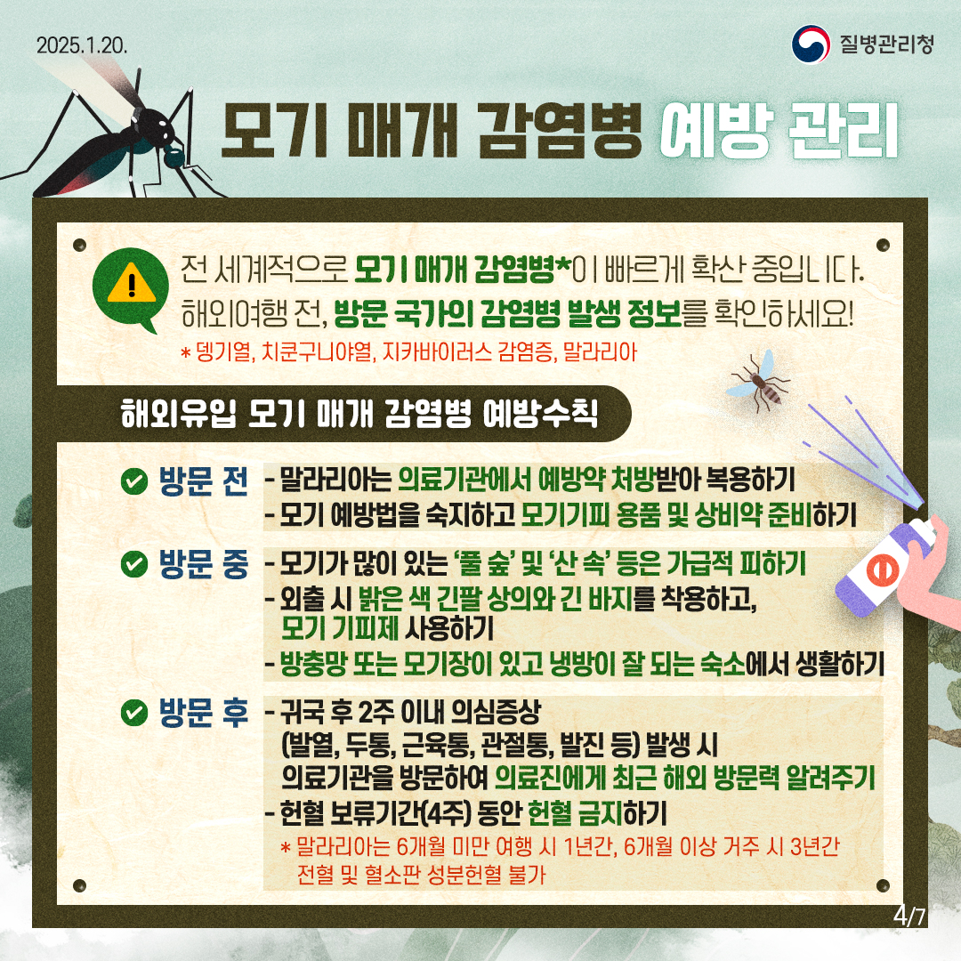 모기 매개 감염병 예방 관리 전 세계적으로 모기 매개 감염병*이 빠르게 확산 중입니다. 해외여행 전, 방문 국가의 감염병 발생 정보를 확인하세요! *뎅기열, 치쿤구니야열, 지카바이러스 감염증, 말라리아 해외유입 모기 매개 감염병 예방수칙 ✔ 방문 전 -말라리아는 의료기관에서 예방약 처방받아 복용하기 -모기 예방법을 숙지하고 모기기피 용품 및 상비약 준비하기 ✔ 방문 중 -모기가 많이 있는 '풀 숲' 및 '산 속' 등은 가급적 피하기 - 외출 시 밝은 색 긴팔 상의와 긴 바지를 착용하고, 모기 기피제 사용하기 - 방충망 또는 모기장이 있고 냉방이 잘 되는 숙소에서 생활하기 ✔ 방문 후 -귀국 후 2주 이내 의심증상(발열, 두통, 근육통, 관절통, 발진 등) 발생 시 의료기관을 방문하여 의료진에게 최근 해외 방문력 알려주기 - 헌혈 보류기간(4주) 동안 헌혈 금지하기 * 말라리아는 6개월 미만 여행 시 1년간, 6개월 이상 거주 시 3년간 전혈 및 혈소판 성분헌혈 불가