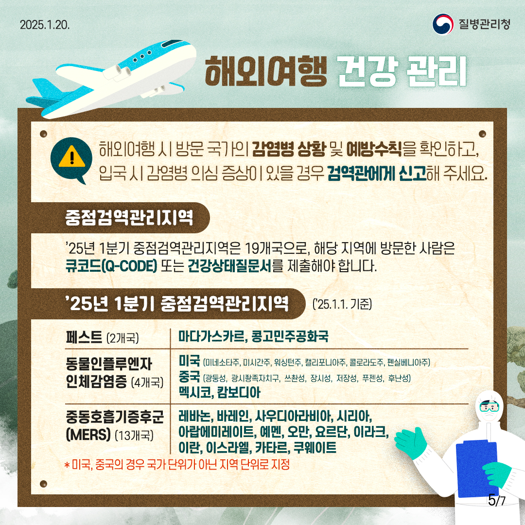 해외여행 건강 관리 해외여행 시 방문 국가의 감염병 상황 및 예방수칙을 확인하고, 입국 시 감염병 의심 증상이 있을 경우 검역관에게 신고해 주세요. 중점검역관리지역 '25년 1분기 중점검역관리지역은 19개국으로, 해당 지역에 방문한 사람은 큐코드(Q-CODE) 또는 건강상태질문서를 제출해야 합니다. '25년 1분기 중점검역관리지역('25.1.1. 기준) - 페스트 (2개국): 마다가스카르, 콩고민주공화국 - 동물인플루엔자 인체감염증 (4개국) : 미국 (미네소타주, 미시간주, 워싱턴주, 캘리포니아주, 콜로라도주, 펜실베니아주) 중국 (광둥성, 광시좡족자치구, 쓰촨성, 장시성, 저장성, 푸젠성, 후난성) 멕시코, 캄보디아 - 중동호흡기증후군 (MERS) (13개국) : 레바논, 바레인, 사우디아라비아, 시리아, 아랍에미레이트, 예멘, 오만, 요르단, 이라크, 이란, 이스라엘, 카타르, 쿠웨이트 *미국, 중국의 경우 국가 단위가 아닌 지역 단위로 지정