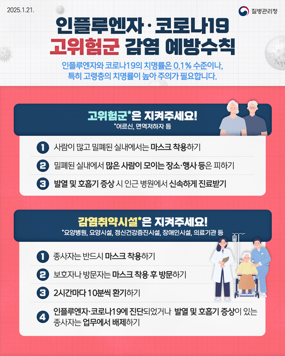 2025.1.21. 질병관리청  [인플루엔자·코로나19 고위험군 감염 예방수칙]  인플루엔자와 코로나19의 치명률은 0.1%수준이나,  특히 고령층의 치명률이 높아 주의가 필요합니다!  고위험군*은 지켜주세요! *어르신, 면역저하자 등 ① 사람이 많고 밀폐된 실내에서는 마스크 착용하기 ② 밀폐된 실내에서 많은 사람이 모이는 장소·행사 등은 피하기 ③ 발열 및 호흡기 증상 시 인근 병원에서 신속하게 진단받기  감염취약시설*은 지켜주세요! *의료기관, 요양병원, 요양시설, 정신건강증진시설, 장애인시설 등 ① 종사자는 반드시 마스크 착용하기 ② 보호자나 방문자는 마스크 착용 후 방문하기 ③ 2시간마다 10분씩 환기하기 ④ 인플루엔자·코로나19에 진단되었거나 발열, 호흡기 증상이 있는 종사자는 업무에서 배제해 주세요.