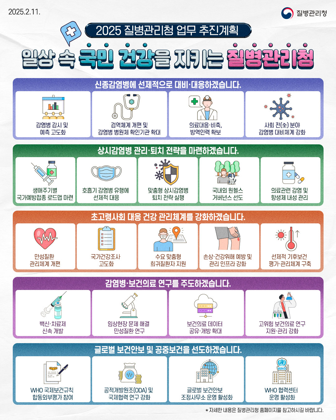 2025년 질병관리청 업무 추진 계획