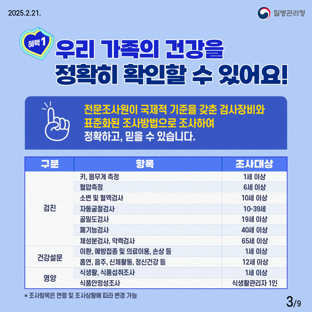 1 츮  ǰ Ȯ Ȯ  ־!     ˻ м  Ͽ Ȯϰ,   ֽϴ. ׸: - Ű/(1̻) -(6̻) -Һ  װ˻(10̻) -ڵ˻(10~39) -е˻(19̻) -ɰ˻(40̻) -üа˻,Ƿ°˻(65̻) ǰ: -ȯ,  Ƿ̿, ջ  (1 ̻) -, , üȰ, Űǰ  (12 ̻) : -ĻȰ, ǰ(1 ̻) -ǰ(ĻȰ 1) *׸   Ȳ   