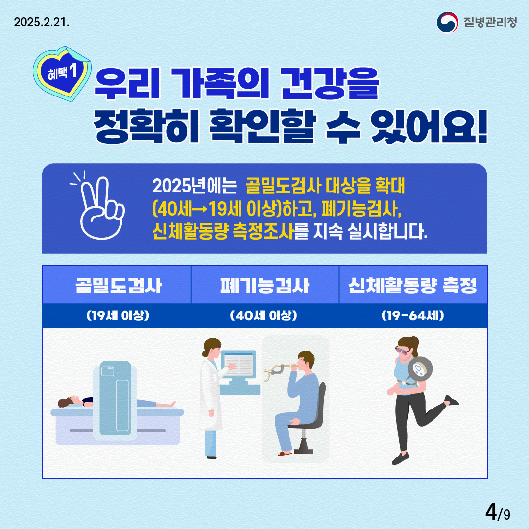1 츮  ǰ Ȯ Ȯ  ־! 2025⿡ е˻  Ȯ(40 19 ̻)ϰ, ɰ˻, üȰ 縦  ǽմϴ. -е ˻(19 ̻) -ɰ˻(40 ̻) -üȰ (19~64)