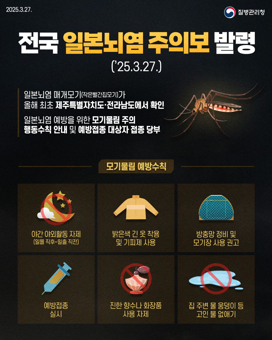 2025.3.27. 질병관리청  전국 일본뇌염 주의보 발령 ('25.3.27.)  일본뇌염 매개모기(작은빨간집모기)가 올해 최초 제주특별자치도·전라남도에서 확인  일본뇌염 예방을 위한 모기물림 주의 행동수칙 안내 및 예방접종 대상자 접종 당부  <모기물림 예방수칙>  - 야간 야외활동 자제(일몰 직후~일출 직전)  - 밝은색 긴 옷 착용 및 기피제 사용  - 방충망 정비 및 모기장 사용 권고  - 예방접종 실시  - 진한 향수나 화장품 사용 자제  - 집 주변 물 웅덩이 등 고인 물 없애기