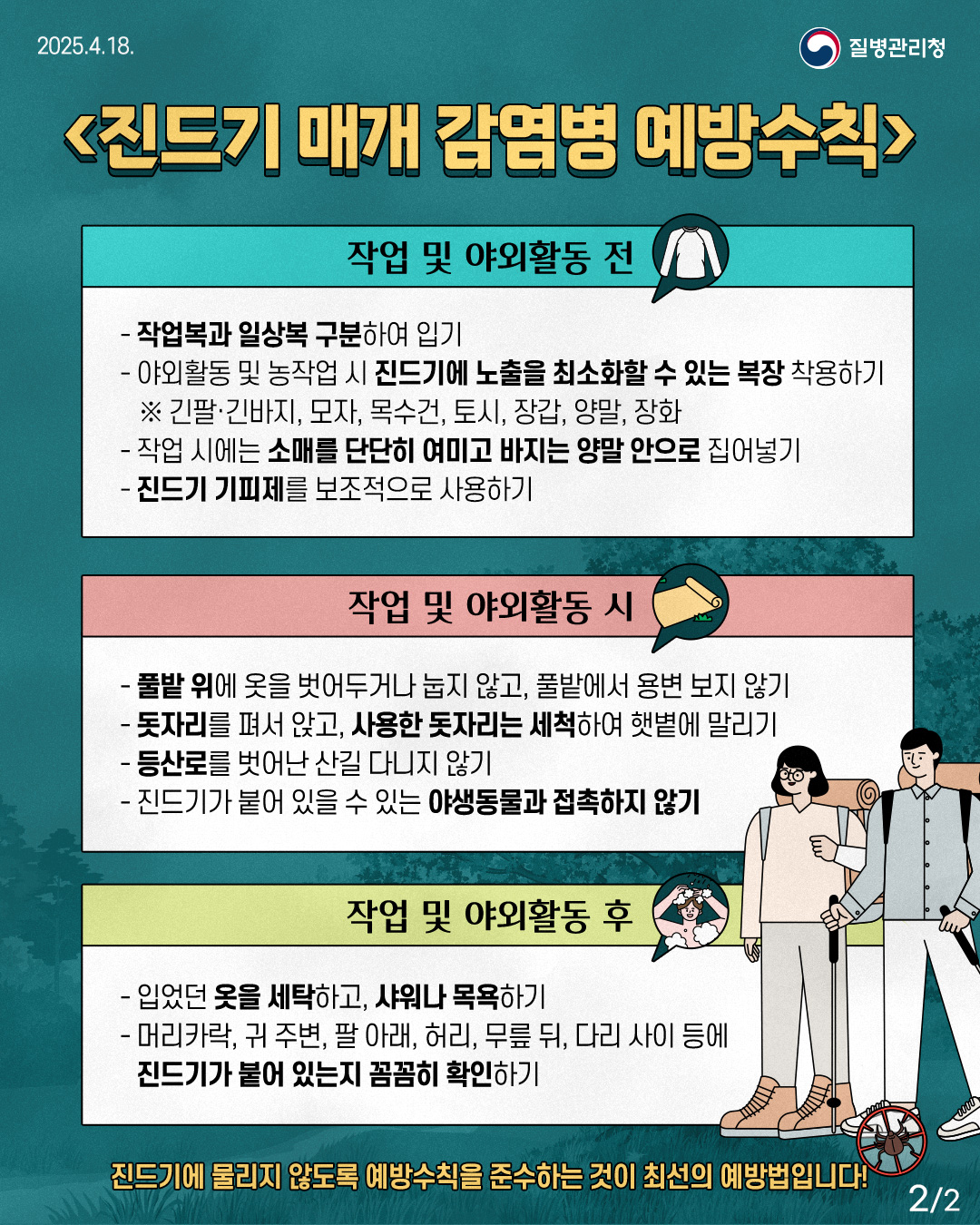 [진드기 매개 감염병 예방수칙]  1.작업 및 야외활동 전 - 작업복과 일상복 구분하여 입기 - 야외활동 및 농작업 시 진드기에 노출을 최소화할 수 있는 복장 착용하기    ※ 긴팔·긴바지, 모자, 목수건, 토시, 장갑, 양말, 장화 - 작업 시에는 소매를 단단히 여미고 바지는 양말 안으로 집어넣기  - 진드기 기피제를 보조적으로 사용하기    2.작업 및 야외활동 시 - 풀밭 위에 옷을 벗어두거나 눕지 않고, 풀밭에서 용변 보지 않기 - 돗자리를 펴서 앉고, 사용한 돗자리는 세척하여 햇볕에 말리기 - 등산로를 벗어난 산길 다니지 않기 - 진드기가 붙어 있을 수 있는 야생동물과 접촉하지 않기   3.작업 및 야외활동 후  - 입었던 옷을 세탁하고, 샤워나 목욕하기 - 머리카락, 귀 주변, 팔 아래, 허리, 무릎 뒤, 다리 사이 등에 진드기가 붙어 있는지 꼼꼼히 확인하기  진드기에 물리지 않도록 예방수칙을 준수하는 것이 최선의 예방법입니다!  2/2