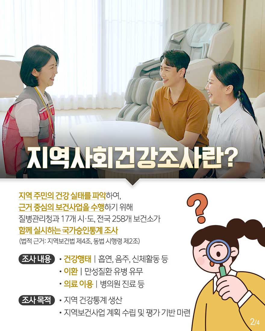 지역사회건강조사란? 지역 주민의 건강 실태를 파악하여, 근거 중심의 보건사업을 수행하기 위해 질병관리청과 17개 시·도, 전국 258개 보건소가 함께 실시하는 국가승인통계 조사(법적 근거: 지역보건법 제4조, 동법 시행령 제2조) 조사내용. 건강행태: 흡연, 음주, 신체활동 등. 이환: 만성질환 유병 유무. 의료 이용: 병의원 진료 등. 조사 목적: 지역 건강통계 생산, 지역보건사업 계획 수립 및 평가 기반 마련