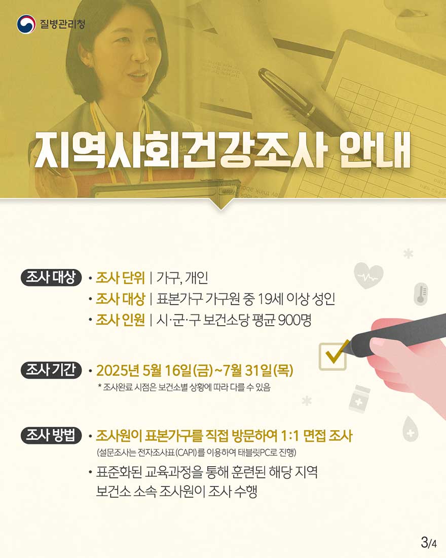 지역사회건강조사 안내. 조사대상. 조사 단위: 가구, 개인. 조사 대상: 표본가구 가구원 중 19세 이상 성인. 조사인원: 시·군·구 보건소당 평균 900명. 조사기간: 2025년 5월 16일(금)~7월 31일(목) *조사완료 시점은 보건소별 상황에 따라 다를 수 있음. 조사방법: 조사원이 표본가구를 직접 방문하여 1:1 면접 조사(설문조사는 전자조사표(CAPI)를 이용하여 태블릿PC로 진행). 표준화된 교육과정을 통해 훈련된 해당 지역 보건소 소속 조사원이 조사 수행