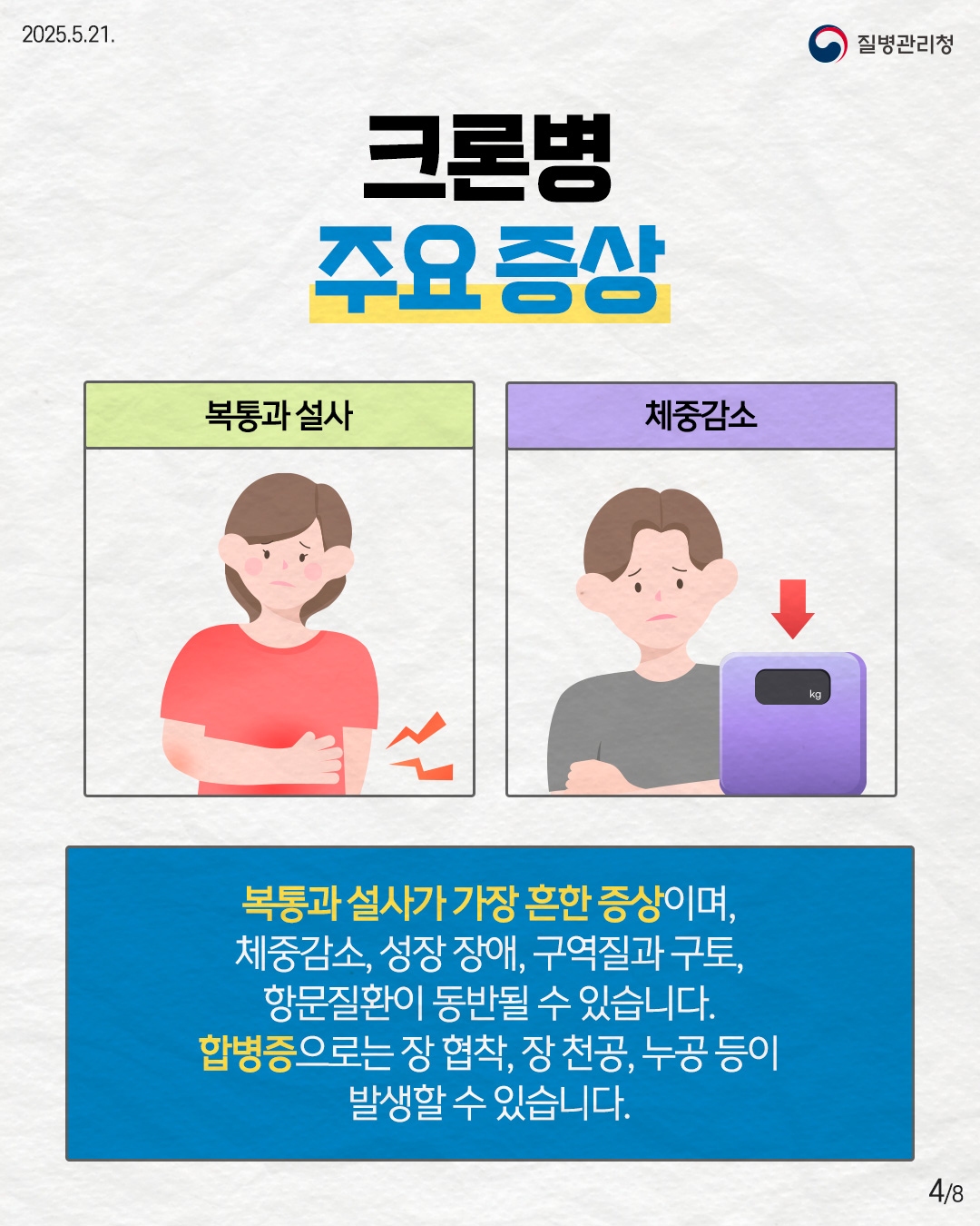 2025.5.21. 질병관리청 <크론병 주요 증상> - 복통과 설사 - 체중감소 복통과 설사가 가장 흔한 증상이며, 체중감소, 성장 장애, 구역질과 구토, 항문질환이 동반될 수 있습니다. 합병증으로는 장 협착, 장 천공, 누공 등이 발생할 수 있습니다. 4p