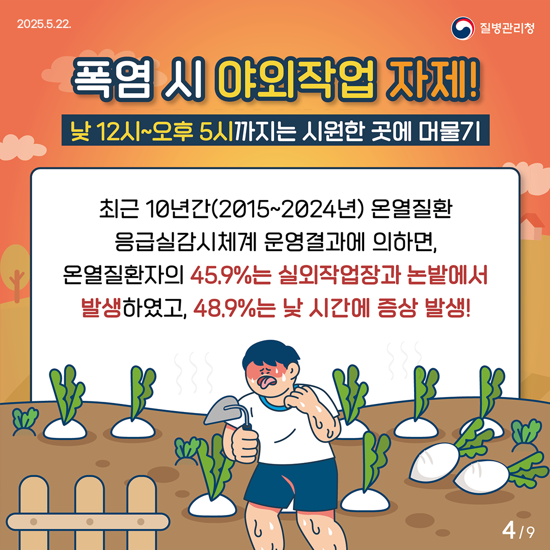 2025.5.22. 질병관리청 폭염 시 야외작업 자제! 낮 12시~오후 5시까지는 시원한 곳에 머물기 최근 10년간(2015~2024년) 온열질환 응급실감시체계 운영결과에 의하면, 온열질환자의 45.9%는 실외작업장과 논밭에서 발생하였고, 48.9%는 낮 시간에 증상 발생! 4/9pg