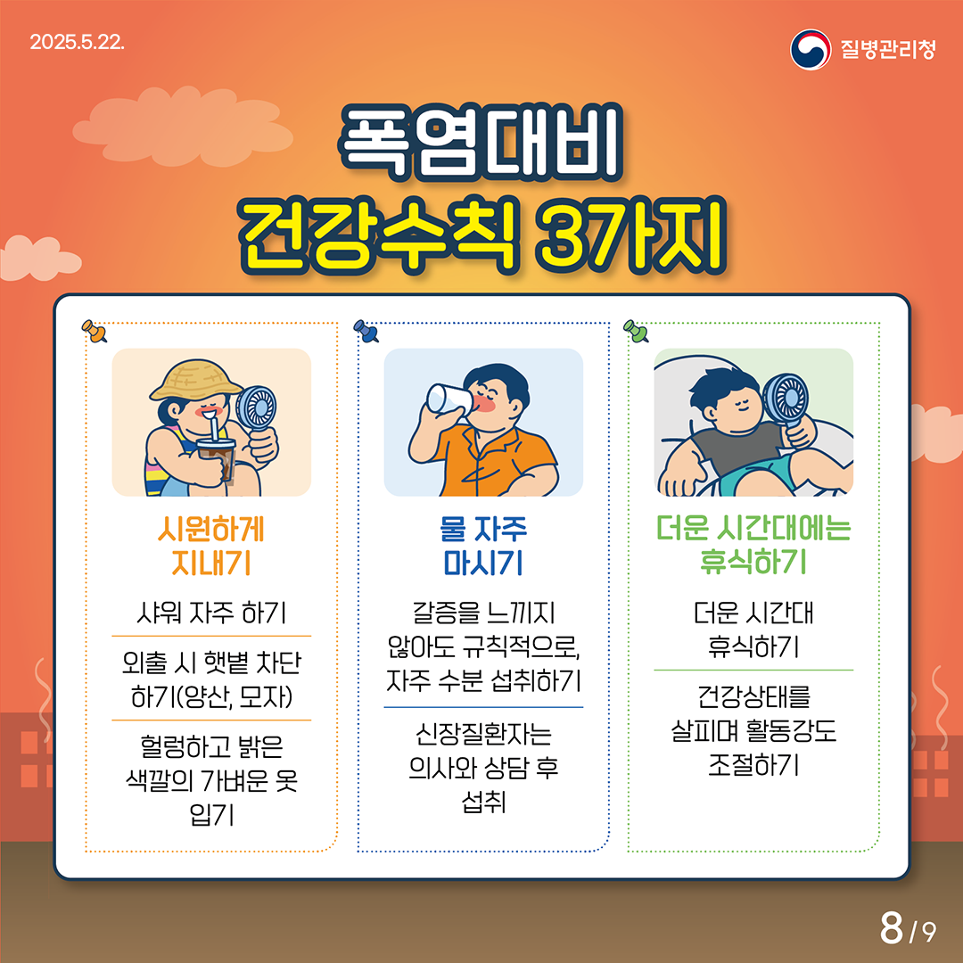 2025.5.22. 질병관리청 폭염대비 건강수칙 3가지 시원하게 지내기 -샤워 자주 하기 -외출 시 햇볕 차단하기(양산, 모자) -헐렁하고 밝은 색깔의 가벼운 옷 입기 물 자주 마시기 -갈증을 느끼지 않아도 규칙적으로 자주 수분 섭취하기 -신장질환자는 의사와 상담 후 섭취 더운 시간대에는 휴식하기 -더운 시간대 휴식하기 -건강상태를 살피며 활동강도 조절하기 8/9pg