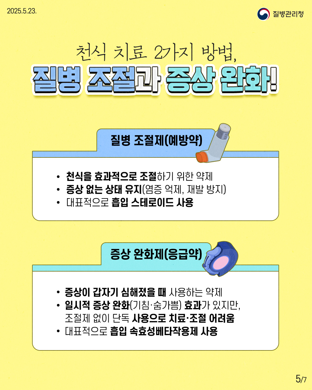 2025.5.23. 질병관리청 5P 천식 치료 2가지 방법, 질병 조절과 종상 완화! 질병 조절제(예방약) • 천식을 효과적으로 조절하기 위한 약제 • 증상 없는 상태 유지(염증 억제, 재발 방지) • 대표적으로 흡입 스테로이드 사용 증상 완화제(응급약) • 증상이 갑자기 심해졌을 때 사용하는 약제 • 일시적 증상 완화(기침·숨가쁨) 효과가 있지만, 조절제 없이 단독 사용으로 치료·조절 어려움 • 대표적으로 흡입 속효성베타작용제 사용