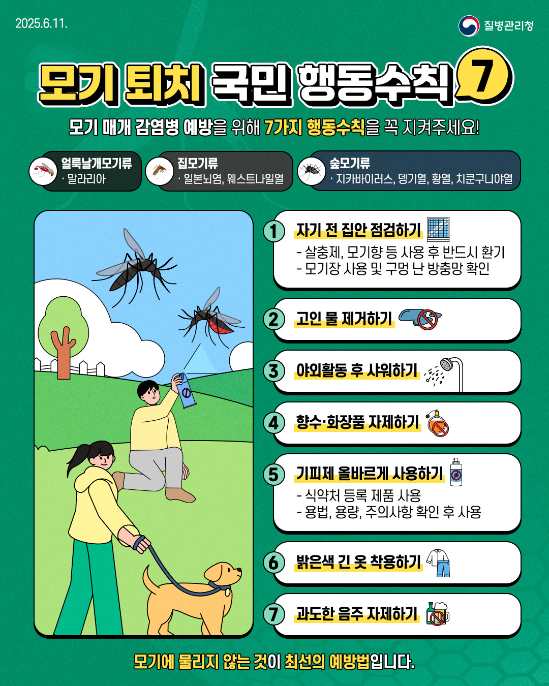 2025.6.11. 질병관리청  모기 퇴치 국민 행동수칙 7 모기 매개 감염병 예방을 위해 7가지 행동수칙을 꼭 지켜주세요!  얼룩날개모기류 · 말라리아  집모기류 · 일본뇌염, 웨스트나일열  숲모기류 · 지카바이러스, 뎅기열, 황열, 치쿤구니야열  1. 자기 전 집안 점검하기 - 살충제, 모기향 등 사용 후 반드시 환기 - 모기장 사용 및 구멍 난 방충망 확인  2. 고인 물 제거하기  3. 야외활동 후 샤워하기  4. 향수·화장품 자제하기  5. 기피제 올바르게 사용하기 - 식약처 등록 제품 사용 - 용법, 용량, 주의사항 확인 후 사용  6. 밝은색 긴 옷 착용하기  7. 과도한 음주 자제하기   모기에 물리지 않는 것이 최선의 예방법입니다.