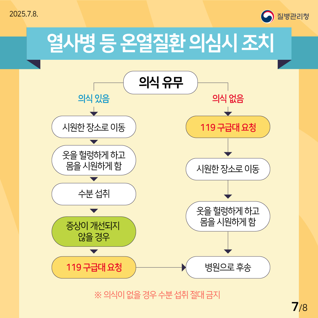 2025.7.8. 질병관리청 (열사병 등 온열질환 의심시 조치) - 의식유무 ≫ 의식있음 ≫ 시원한 장소로 이동 ≫ 옷을 헐렁하게 하고 몸을 시원하게 함 ≫ 수분 섭취 ≫ 증상이 개선되지 않을 경우 ≫ 119 구급대 요청 ≫ 병원으로 후송. - 의식유무 ≫ 의식없음 ≫ 119 구급대 요청 ≫ 시원한 장소로 이동 ≫ 옷을 헐렁하게 하고 몸을 시원하게 함 ≫ 병원으로 후송. ※ 의식이 없을 경우 수분 섭취 절대 금지 7/8