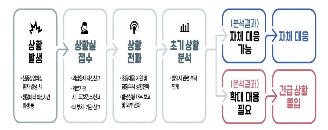 자세한 내용은 하단참고
