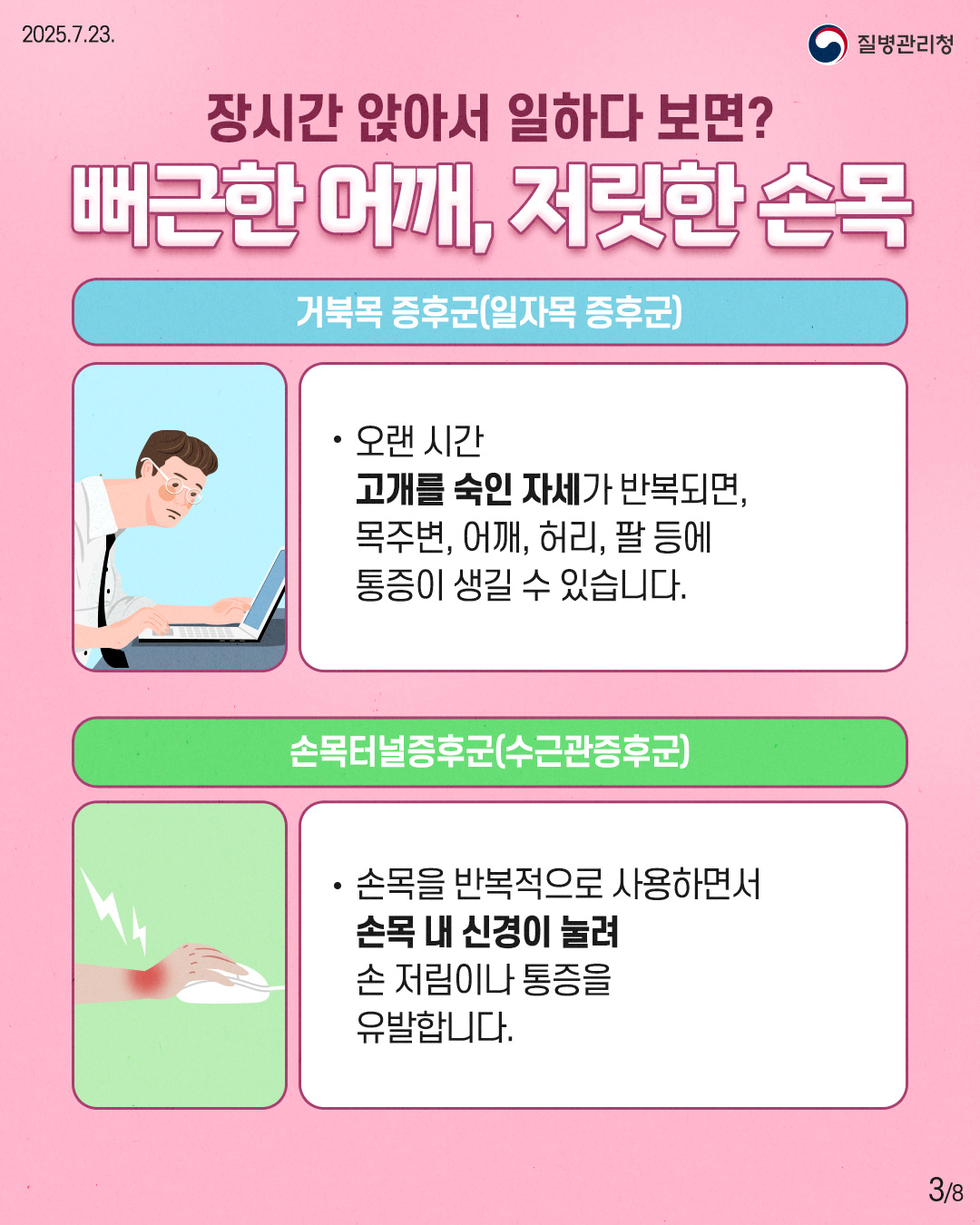 2025.07.23 질병관리청 3P 장시간 앉아서 일하다 보면? 뻐근한 어깨, 저릿한 손목 거북목 증후군(일자목 증후군) • 오랜시간 고객를 숙인 자세가 반복되면, 목주변, 어깨, 허리, 팔 등에 통증이 생길 수 있습니다. 손목터널증후군(수근관증후군) • 손목을 반복적으로 사용하면서 손목 내 신경이 눌려 손 저림이나 통증을 유발합니다. 