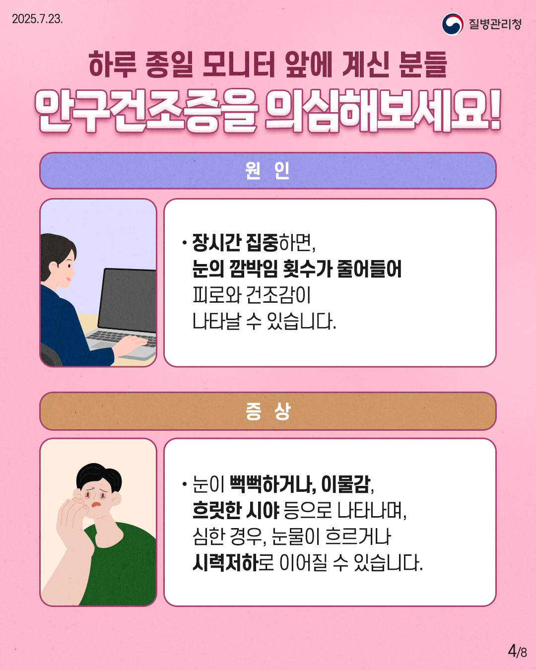 2025.07.23 질병관리청 4P 하루 종일 모니터 앞에 계신 분들 안구건조증을 의심해보세요! 원인 • 장시간 집중하면, 눈의 깜박임 횟수가 줄어들어 피로와 건조감이 나타날 수 있습니다. 증상 • 눈이 뻑뻑하거나, 이물감, 흐릿한 시야 등으로 나타나며, 심한경우, 눈물이 흐르거나 시력저하로 이어질 수 있습니다. 