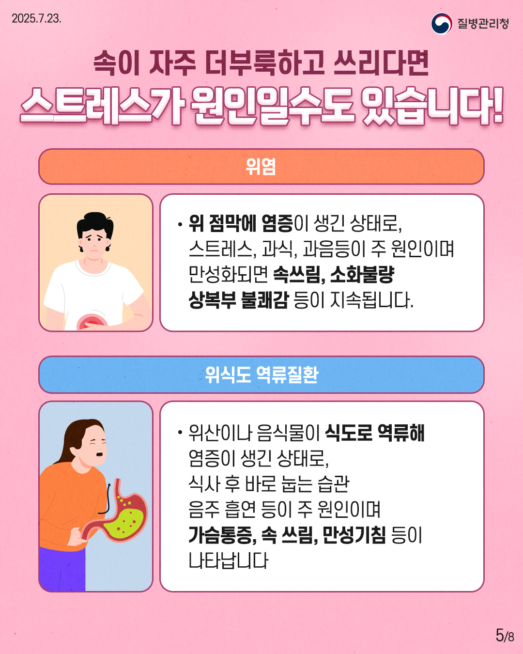 2025.07.23 질병관리청 5P 속이 자주 더부룩하고 쓰리다면 스트레스가 원인일수도 있습니다! 위염 • 위 점막에 염증이 생긴 상태로, 스트레스, 과식, 과음등이 주 원인이며 만성화되면 속쓰림, 소화불량 상복부 불쾌감 등이 지속됩니다. 위식도 역류질환 • 위산이나 음식물이 식도로 역류해 염증이 생긴 상태로, 식사 후 바로 눕는 습관 음주 흡연 등이 주 원인이며 가슴통증, 속 쓰림, 만성기침 등이 나타납니다