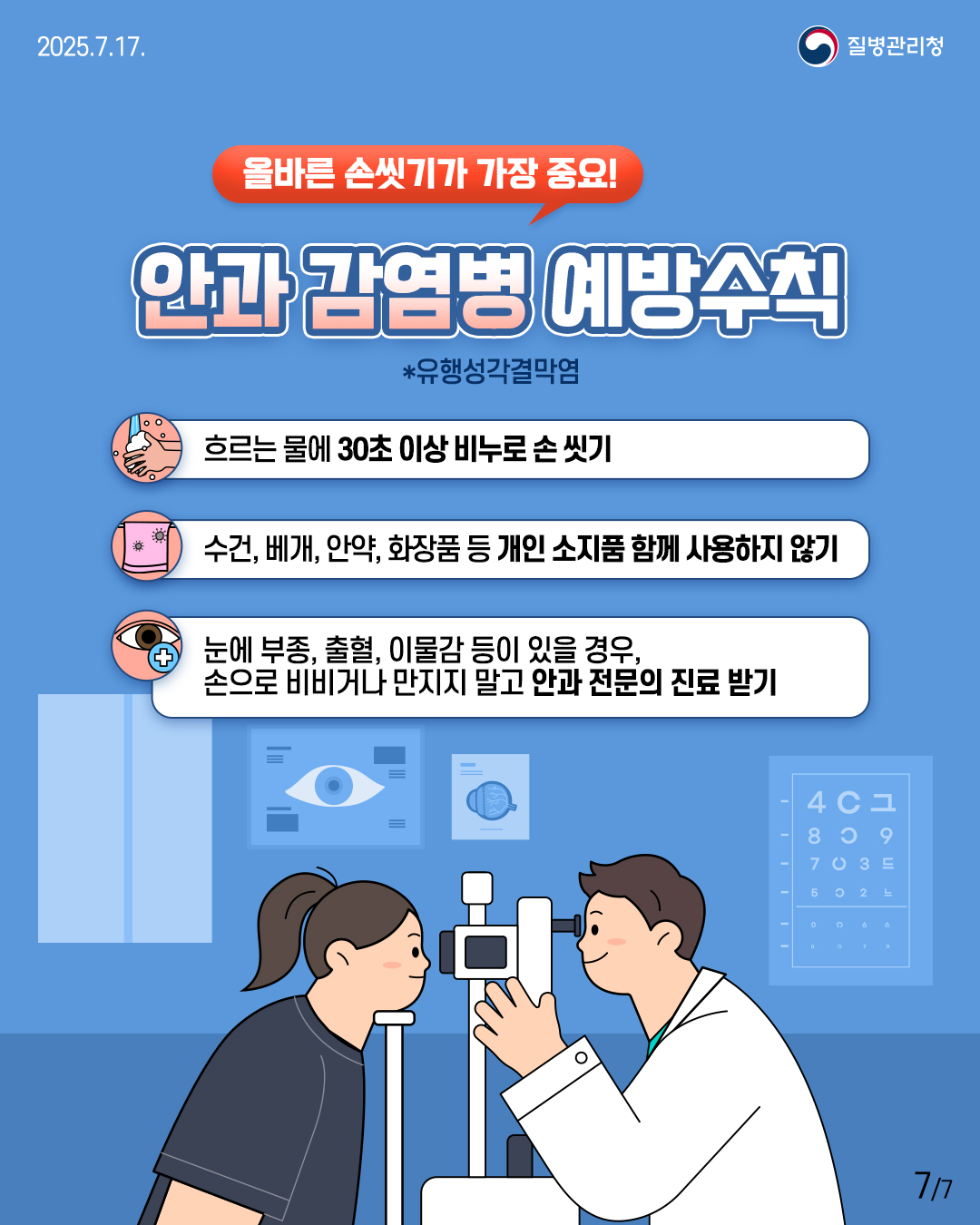 2025.07.17 질병관리청 7p 올바른 손씻기가 가장 중요! [안과 감염병 예방수칙] *유행성 결막염  흐르는 물에 30초 이상 비누로 손 씻기 수건, 베개, 안약, 화장품 등 개인 소지품 함께 사용하지 않기 눈에 부종, 출혈, 이물감 등이 있을 경우, 손으로 비비거나 만지지 말고 안과 전문의 진료 받기